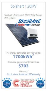 Solahart-Premium Solar Power 1.20KW