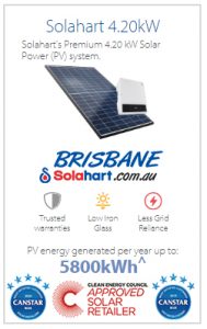 Solahart 4.20kW Solar Power (PV) System