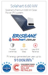 Solahart-6.60-kW-Solar-Power-(PV)-System